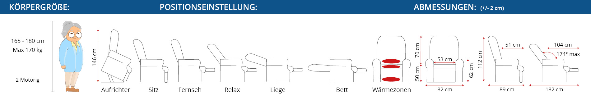 Abmessungen Moderner Komfort 2 Motoren