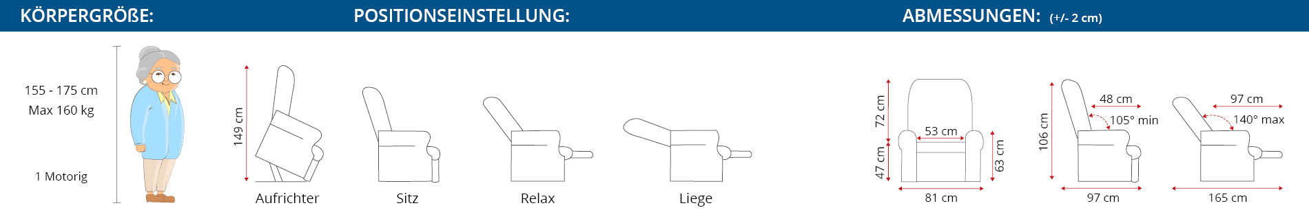 Abmessungen und Positionen des Sessels