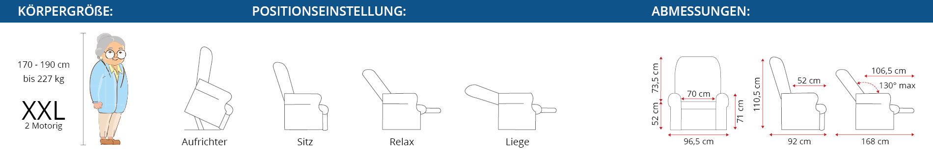 Abmessungen und Verstelloptionen Spezifischer Komfort XXL Sessel 2motorig