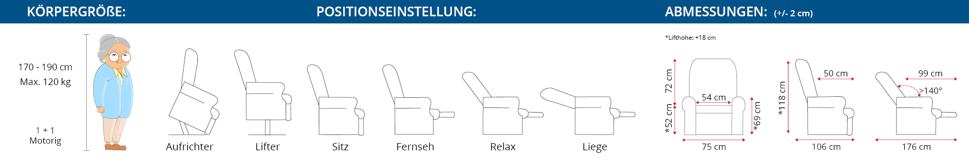 Abmessungen des Pflegesessels Wellington