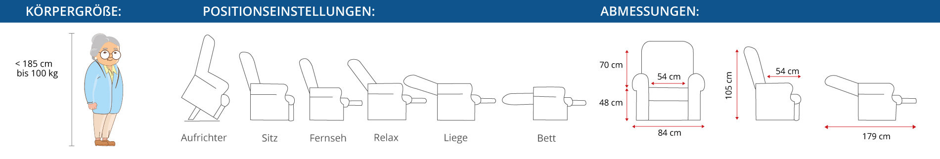 Abmessungen und Positionseinstellungen des Aufstehsessels Alvaro