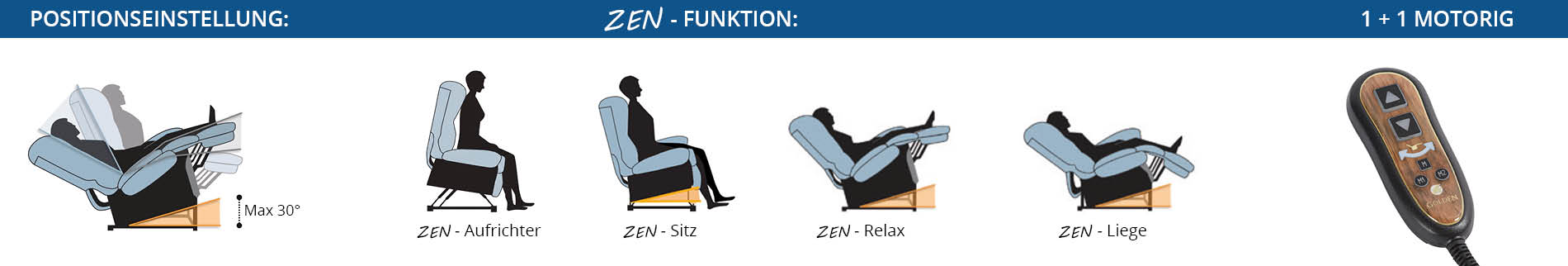 ZEN-Verstellpositionen des GOLDEN Klassischer Komfort ZEN Sessels