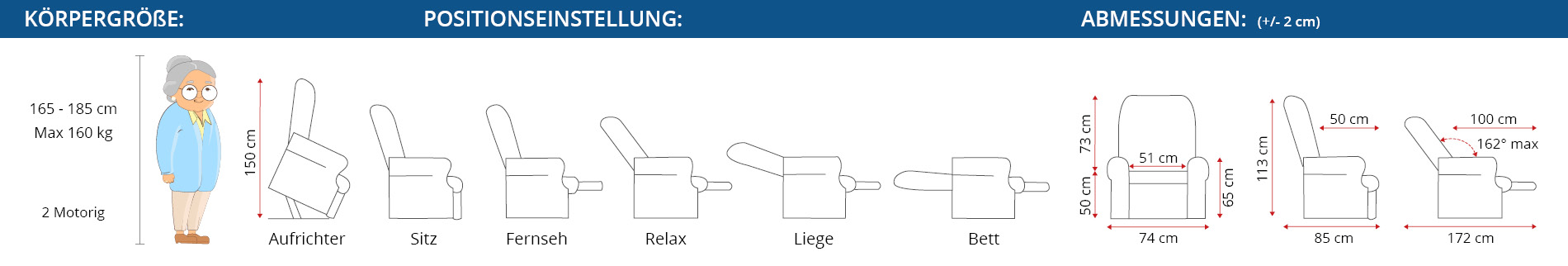 Abmessungen und Positionen des Sessels Moderner Komfort 2motorig