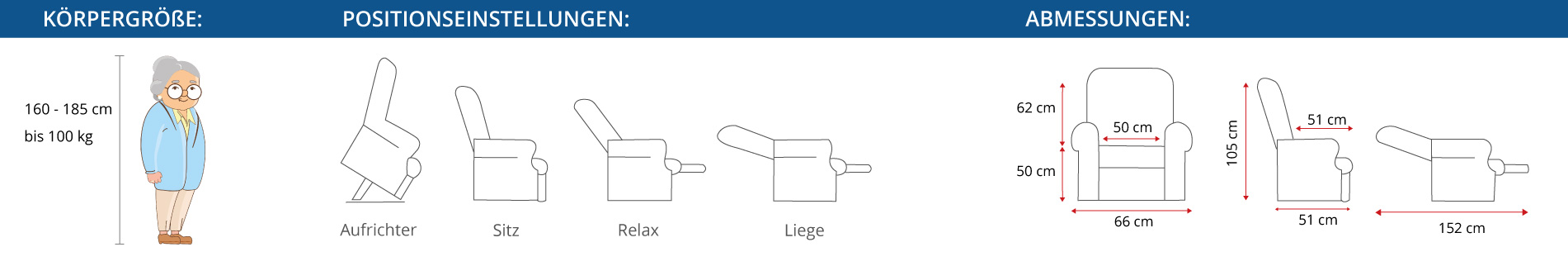 Abmessungen und Positionen des Sessels Eleva