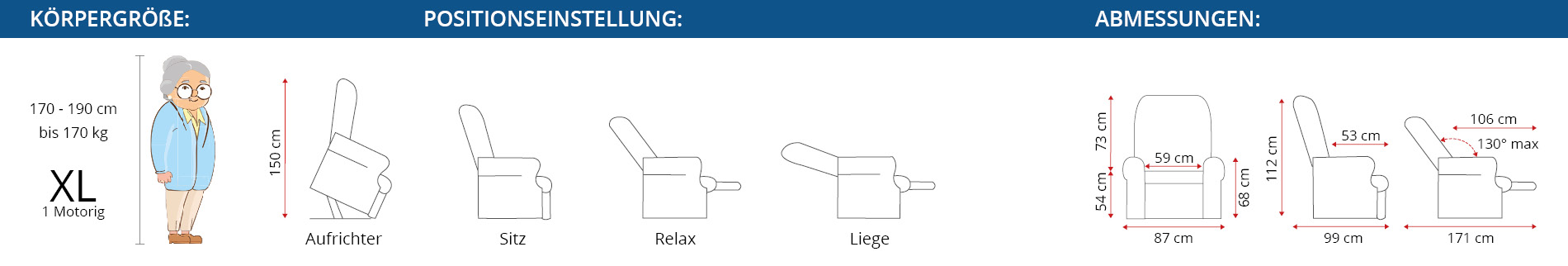Abmessungen und Verstelloptionen Spezifischer Komfort XL Sessel 1motorig