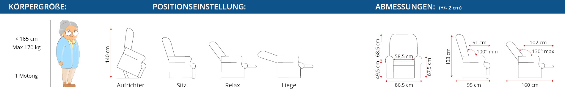 Abmessungen und Positionen des Sessels