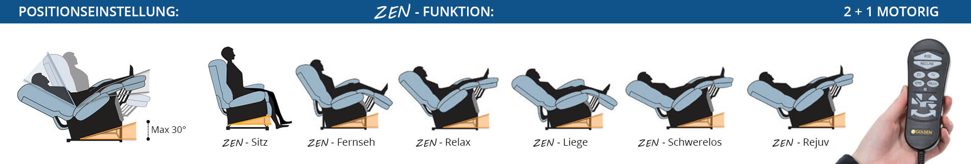 ZEN-Verstellmöglichkeiten Grafik