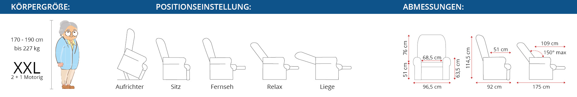 Abmessungen und Verstelloptionen Spezifischer Komfort XXL Sessel 3-motorig