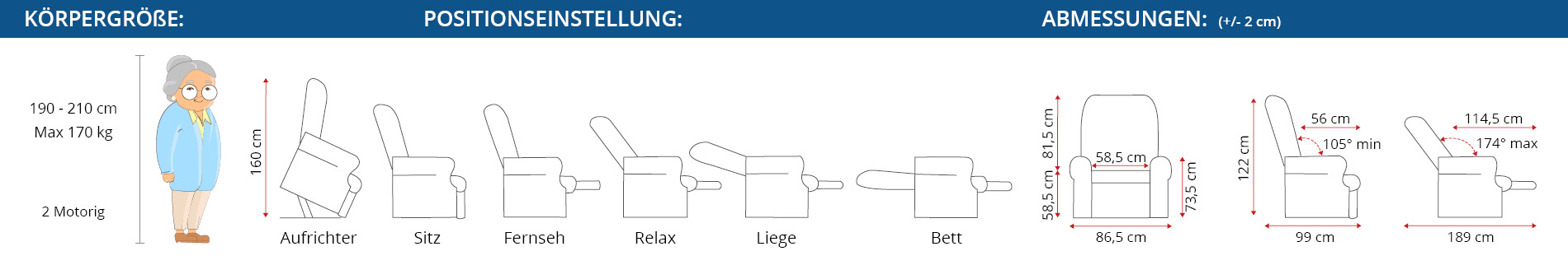 Abmessung und Positionen des Aufstehsessels