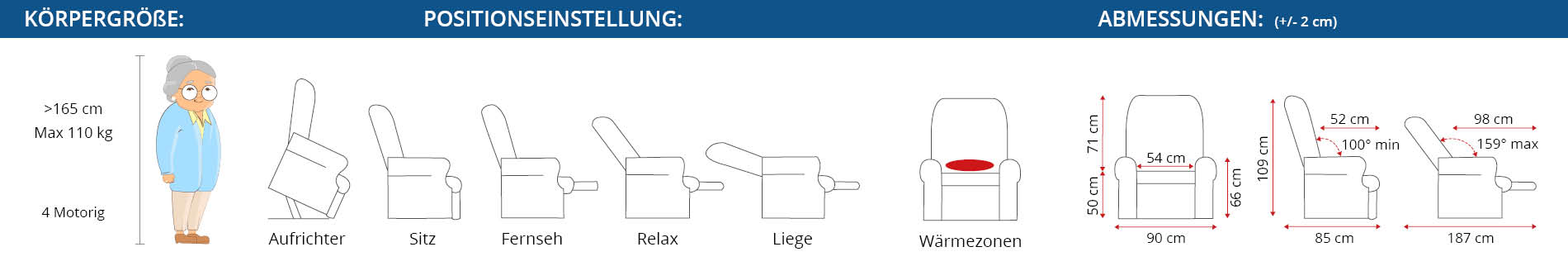 Übersicht zu Abmessungen, Positionen und Körpergröße als Grafik