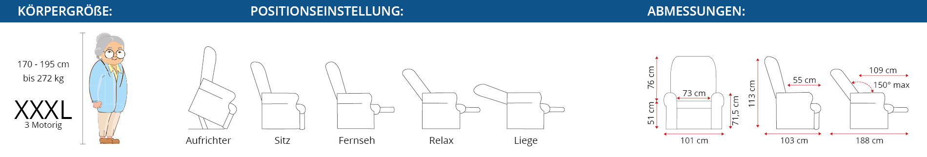 Abmessungen und Verstelloptionen Spezifischer Komfort XXXL Sessel 3-motorig